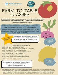 Farm to Table - The Power of Pesto