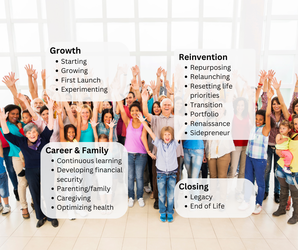 Longevity: Stage Versus Age