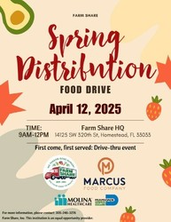 Homestead-Farm Share Distribution