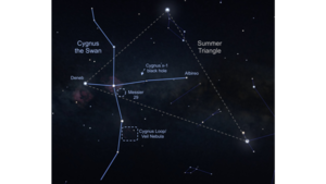 Summer Skies - Astronomy Class at the Cincinnati Observatory