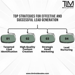 B2B lead generation services