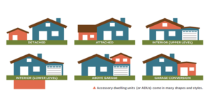 Accessory Dwelling Units (ADUs)  in Kirkwood