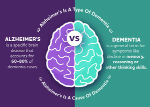 Carquinez Village Presents: Understanding Alzheimer’s and Dementia