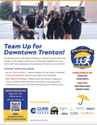 The Revolutionary Mile Team Challenge