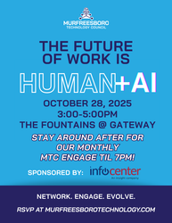 The Future of Work is Human + AI