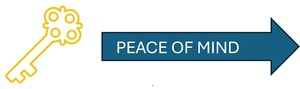 Estate Planning for Peace of Mind - "the ins and outs"
