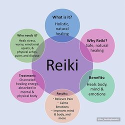 Interactive Lecture Series: Introduction to Reiki