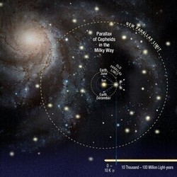 Measuring the Universe - Astronomy Class at the Cincinnati Observatory