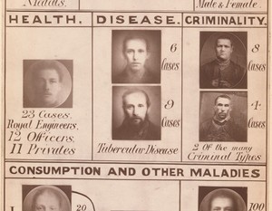 Profs & Pints DC: Eugenics Then and Now