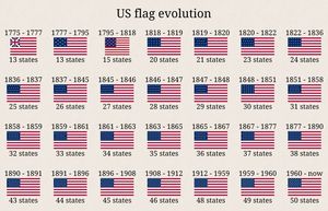A Salute to the Stars and Stripes! Celebrate America 250!