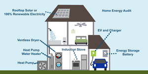 Home Electrification Fair in Chula Vista