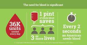 ImpactLife / Alton Knights Blood Drive
