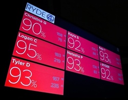 Up to 50% Off on Fitness Studio at Ryde4 At Burn Fitness