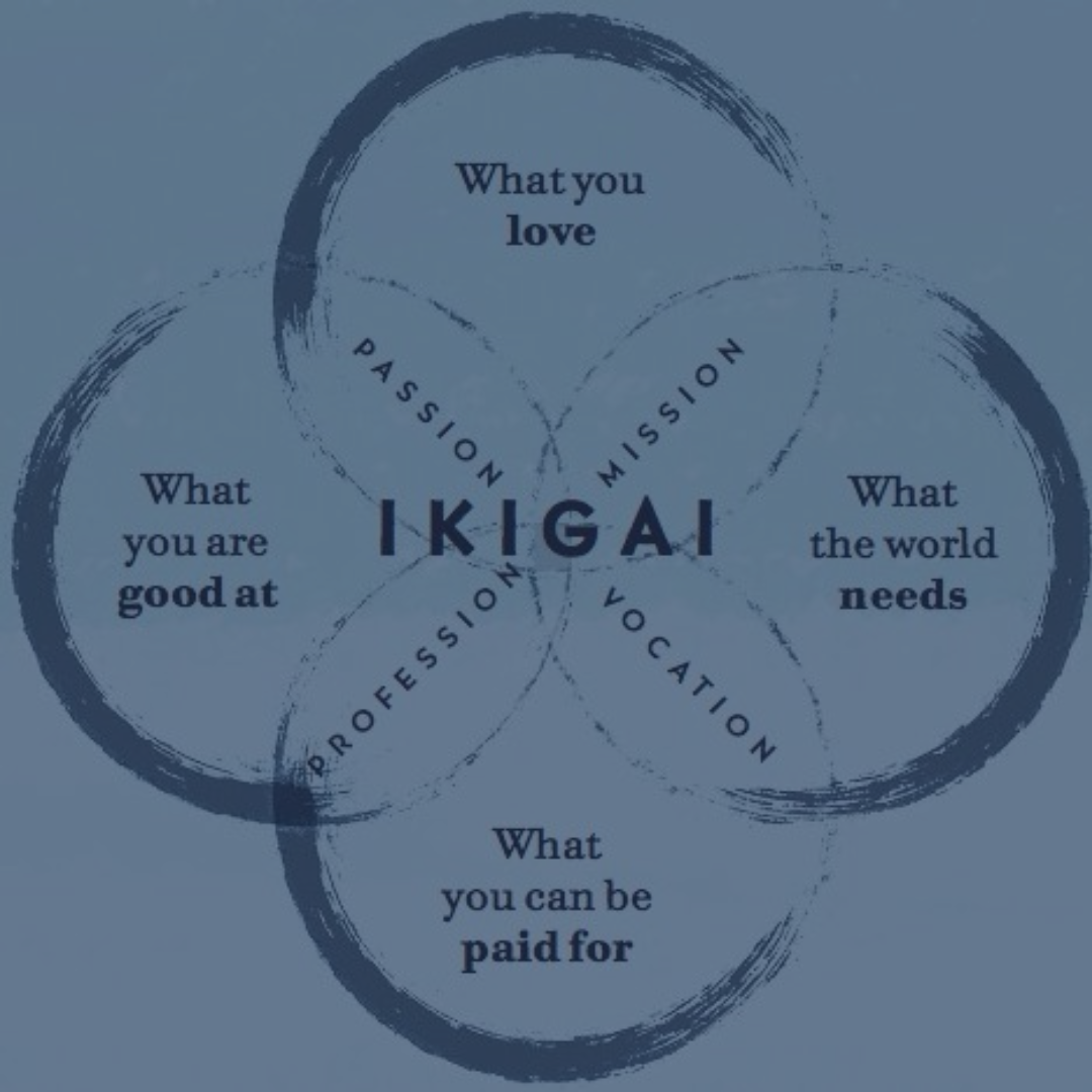 IkiGai venn diagram
